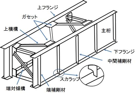 中間梁|中間梁 ／建築用語.net